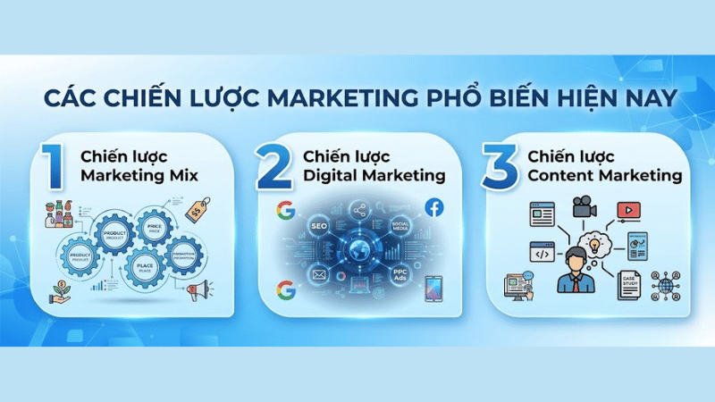 Các Chiến Lược Marketing Phổ Biến Hiện Nay