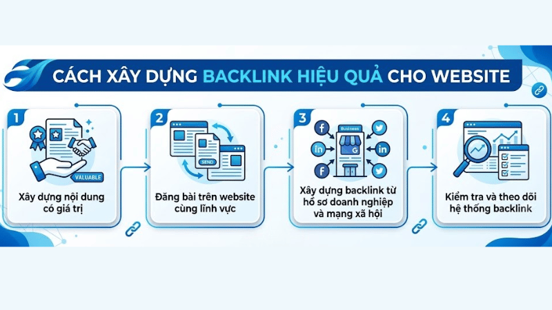Cách Xây Dựng Backlink Hiệu Quả Cho Website