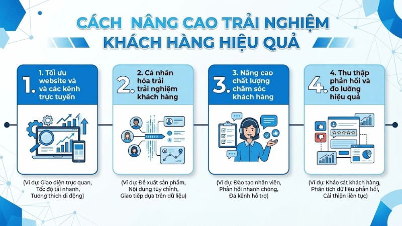 Cách Nâng Cao Trải Nghiệm Khách Hàng Hiệu Quả