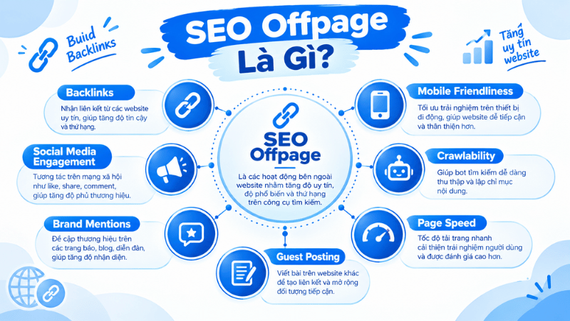 SEO Offpage Là Gì?