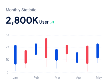 Monthly Statistic