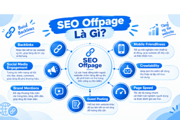 SEO Offpage Là Gì? Cách Xây Dựng Backlink Hiệu Quả Cho Website
